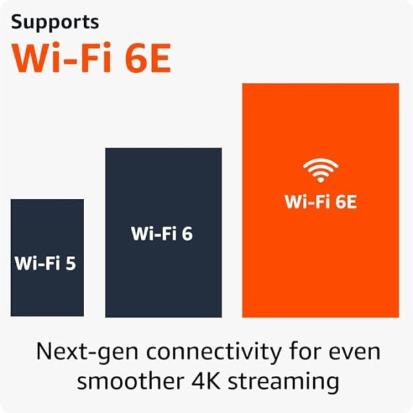 2 Fire Sticks - 2 TV Connections - Image 2